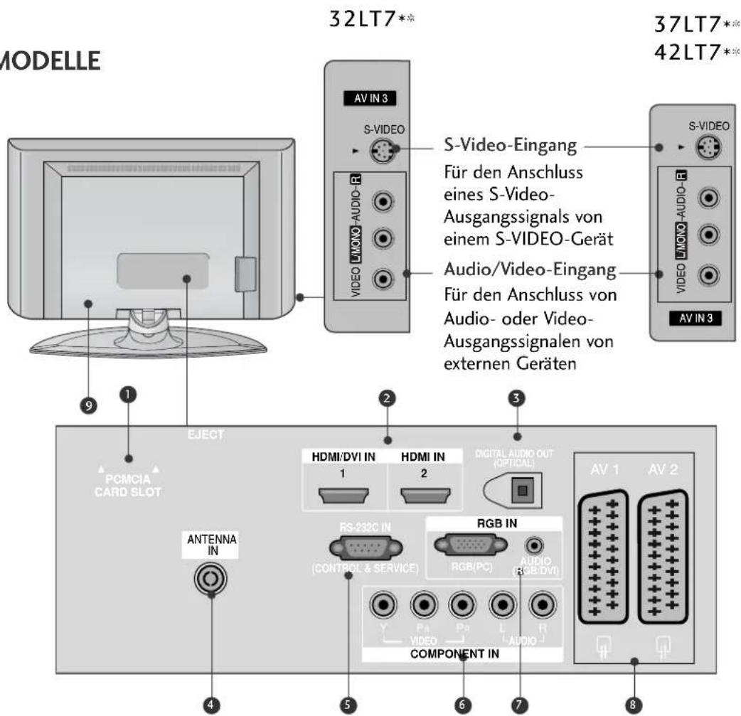 LG 42LT76 - INFORMATIONEN ZUR RÜCKSEITE - 2