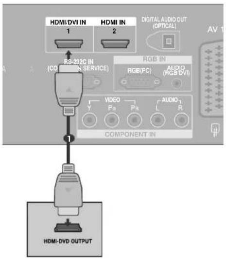LG 42LT76 - Bei Anschluss über ein HDMI-Kabel - 1