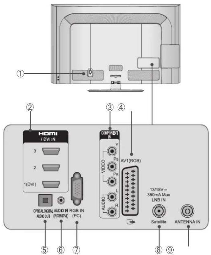 LG 42LD570 - INFORMATIONEN ZUR RÜCKSEITE DES GERÄTS - 1