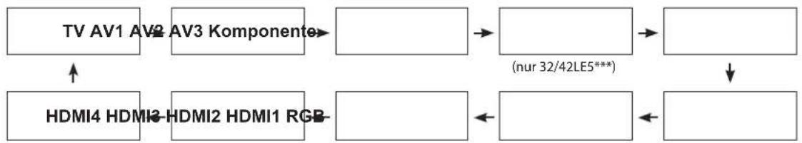 LG 42LD570 - EINGANGSLISTE - 1