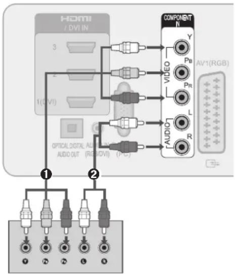 LG 42LD570 - Buchsen des Komponenteneingangs - 1