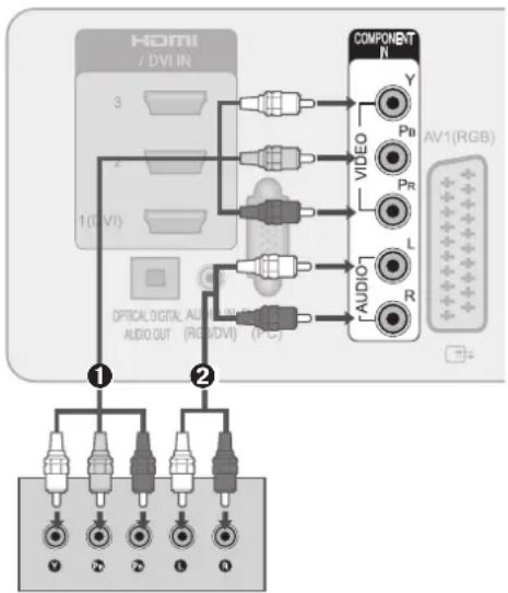 LG 42LD570 - Anschließen mit Komponentenkabel - 1