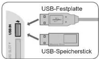LG 42LD570 - SO VERWENDEN SIE EIN USB-GERÄT - 1