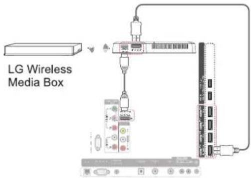 LG 47LV5700 - Connecting to a equipment wirelessly - 1