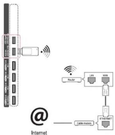 LG 47LV5700 - Connecting the wireless network - 1