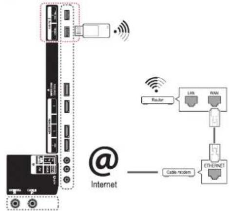 LG 47LV5700 - Connecting the wireless network - 2