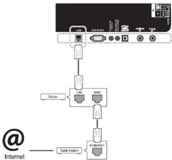 LG 47LV5700 - Connecting the wired network - 2