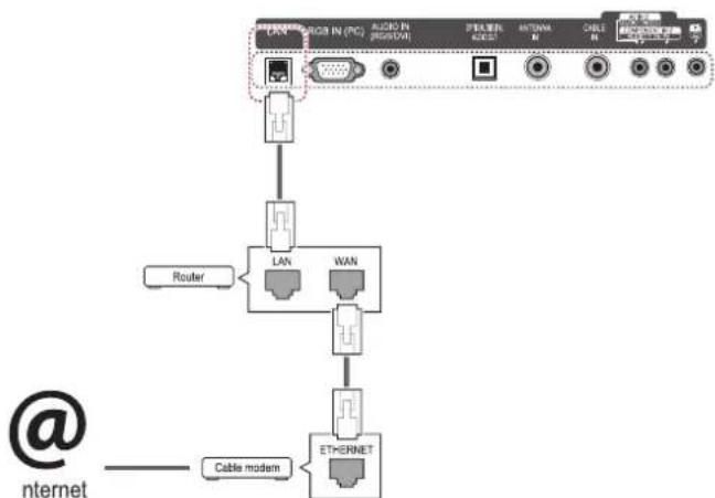 LG 47LV5700 - Connecting the wired network - 1