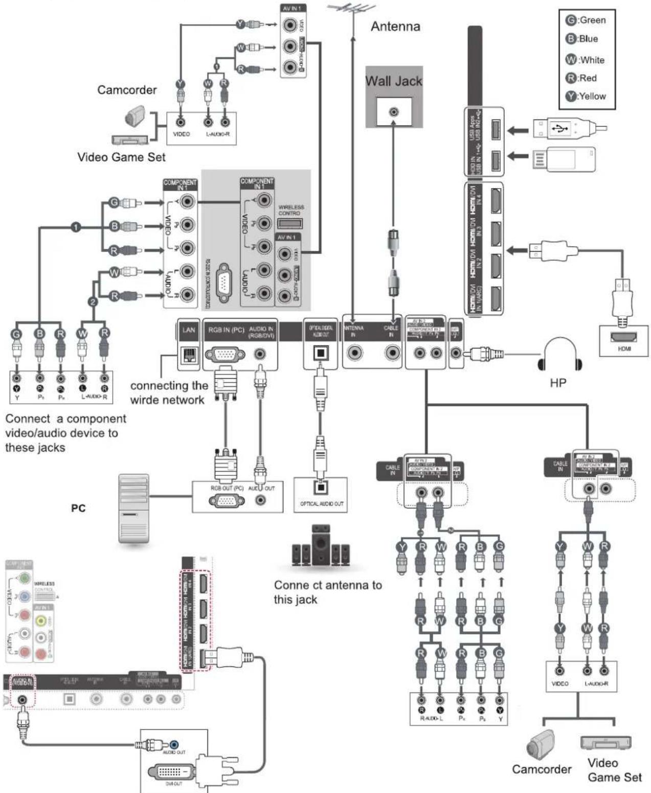 LG 47LV5700 - EXTERNAL EQUIPMENT SETUP - 1