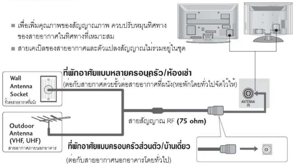 LG 3753FR - การต่อสายอากาศ - 1