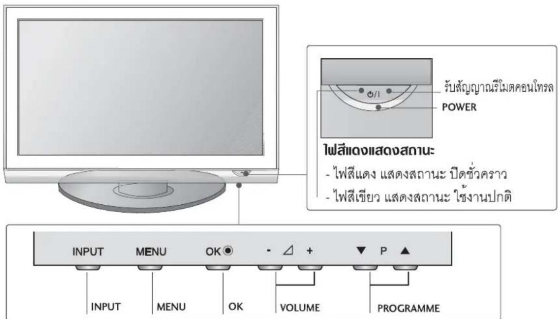 LG 3253FR - การควบคุมการทำงานของเครื่องรับโทรศัศน์ - 2