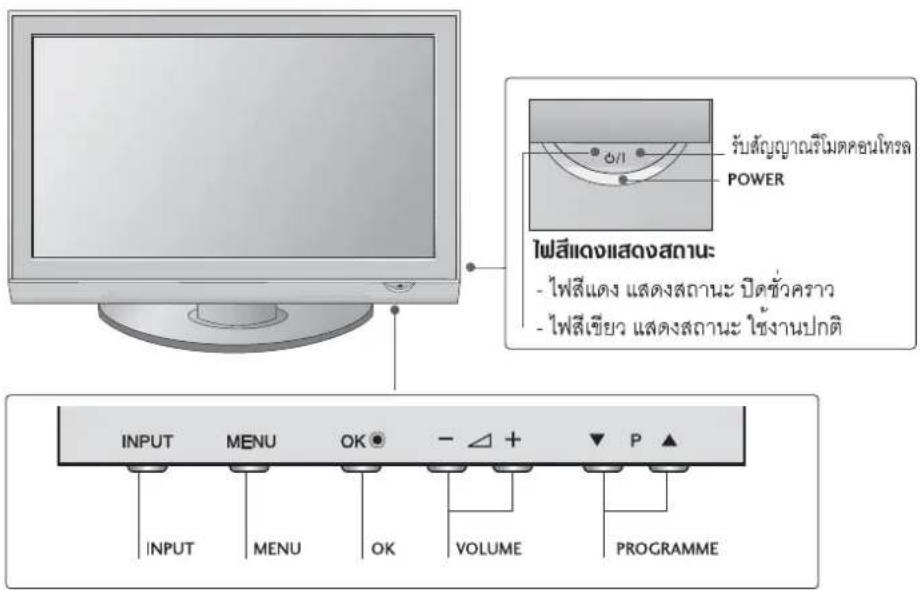 LG 3253FR - การควบคุมการทำงานของเครื่องรับโทรศัศน์ - 1