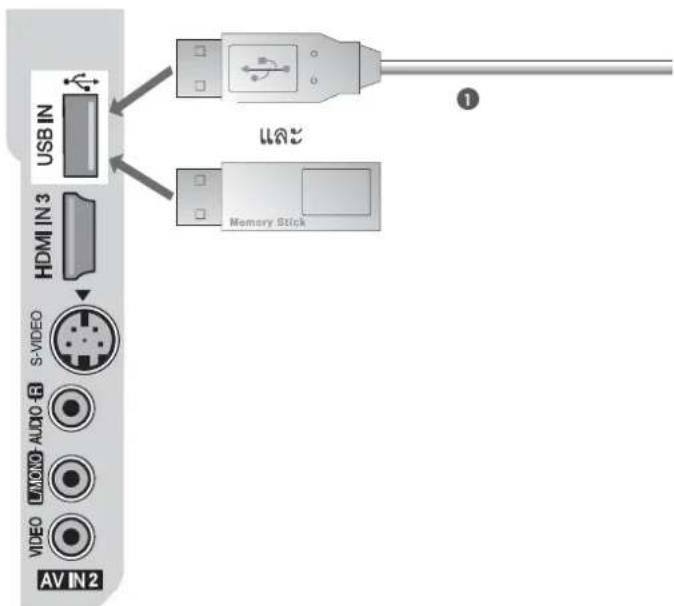 LG 3253FR - การต่อกับอุปกรณ์ภายนอก การต่อ USB - 1