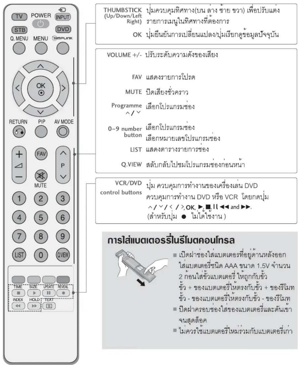 LG 3253FR - สำแหน่งและการใช้งานรีโมตคอน Lakers(LCD TV) - 2