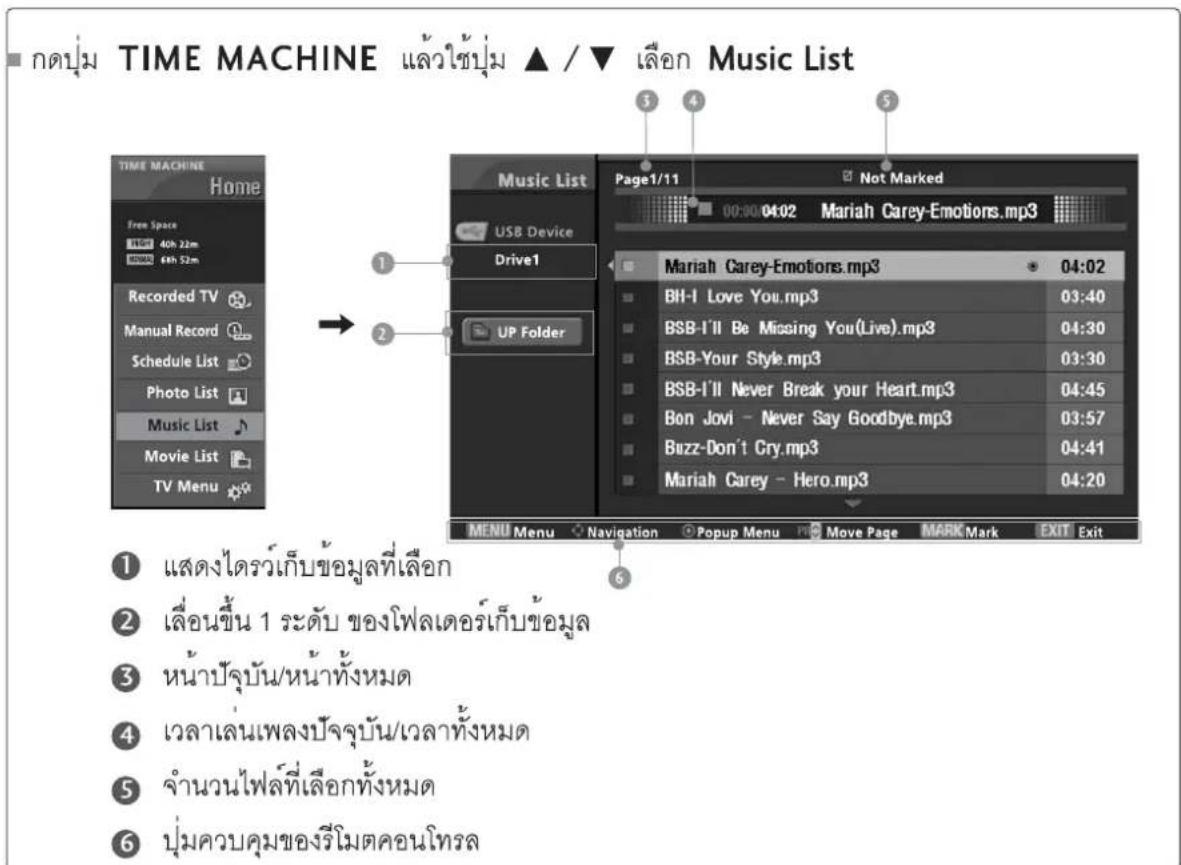 LG 3253FR - รายละเอียดหนาจจ - 1