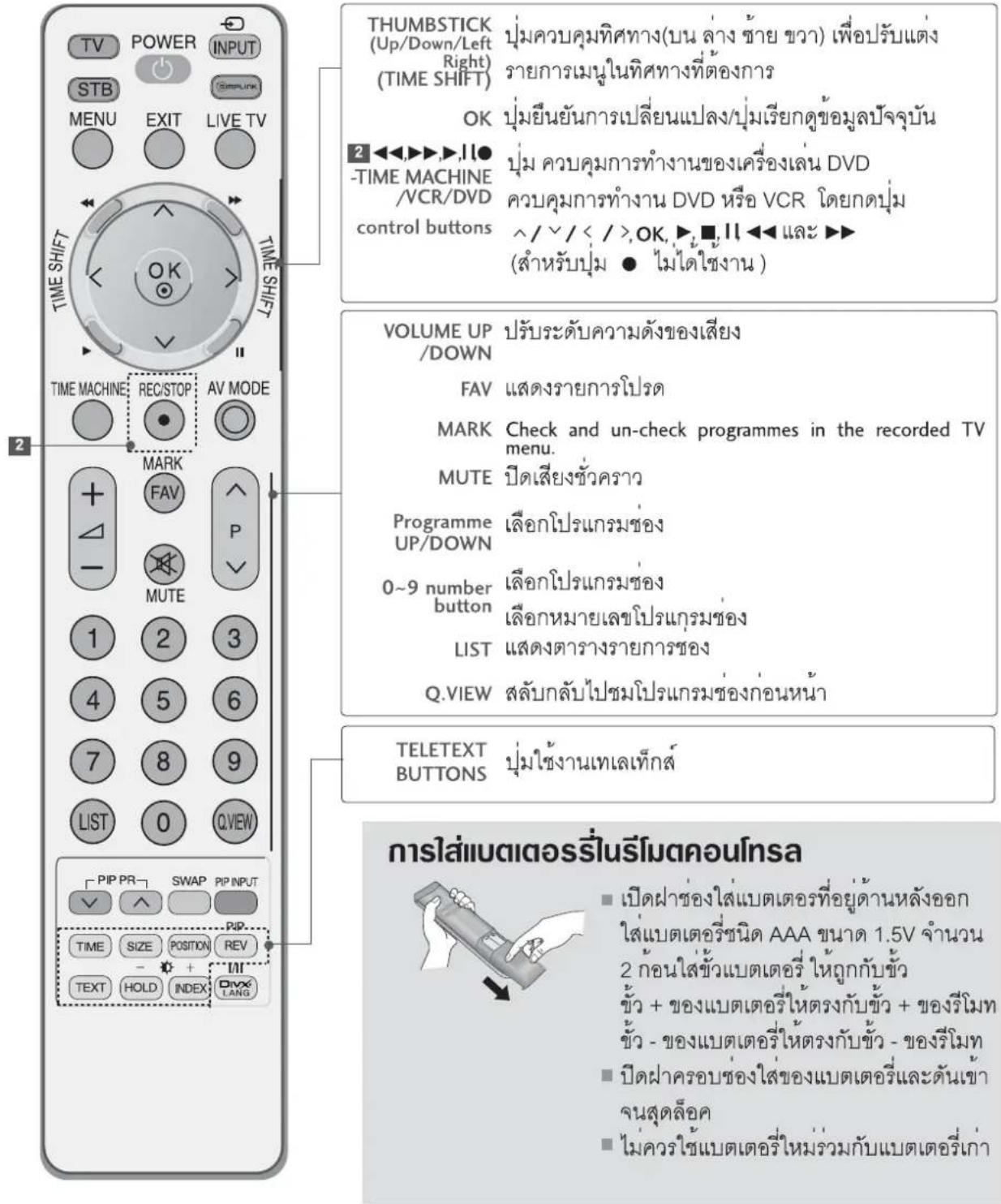 LG 3253FR - สำแหน่งและการใช้งานรีโมตคอนโทรล - 2