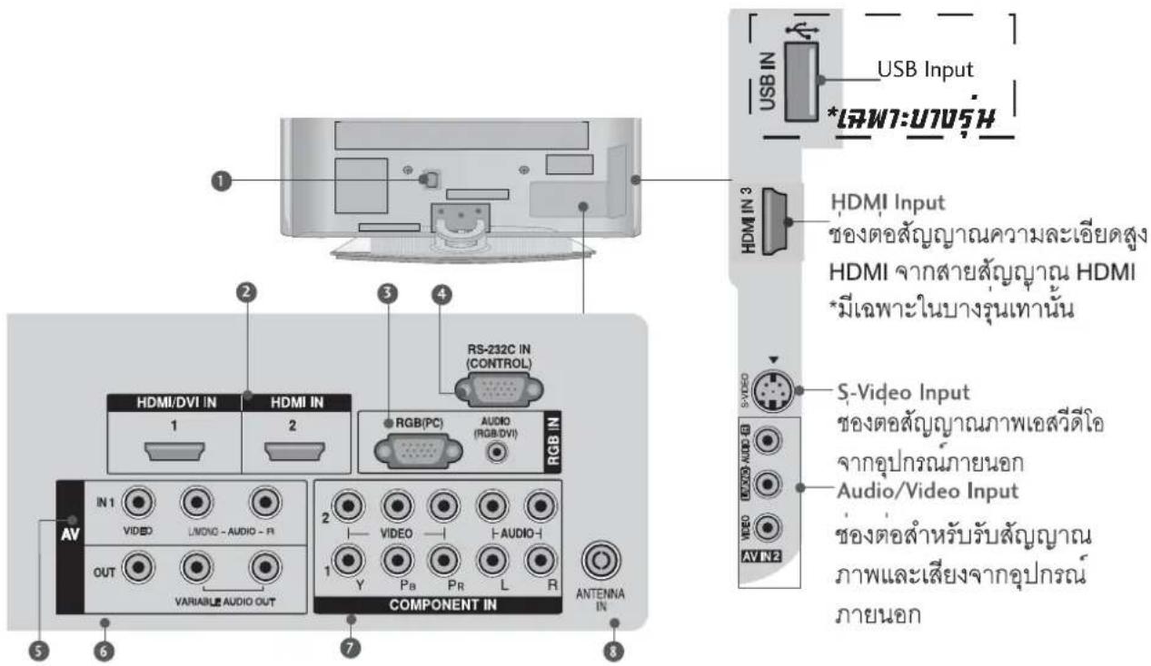 LG 3253FR - การต่อกับอุปกรณ์ภายนอก - 1