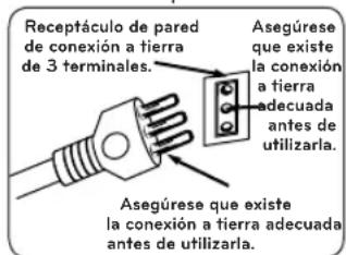 Receptáculo de pared de conexión a tierra de 3 terminales. Asegúrese que existe la conexión a tierra adecuada antes de utilizarla. Asegúrese que existe la conexión a tierra adecuada antes de utilizarla.