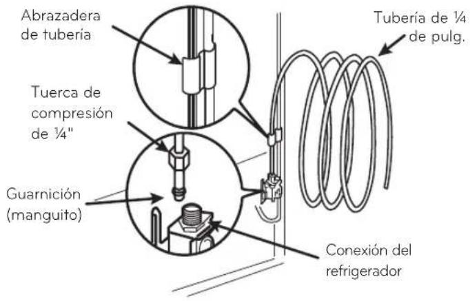 Abrazadera de tubería Tuerca de compresión de 1/4" Guarnición (manguito) Tubería de 1/4 de pulg. Conexión del refrigerator