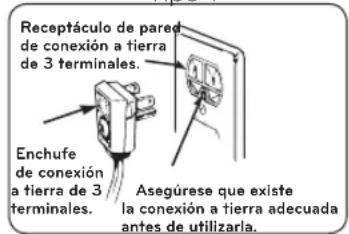 Receptáculo de pared de conexión a tierra de 3 terminales. Enchufe de conexión a tierra de 3 terminales. Asegúrese que existe la conexión a tierra adecuada antes de utilizarla.