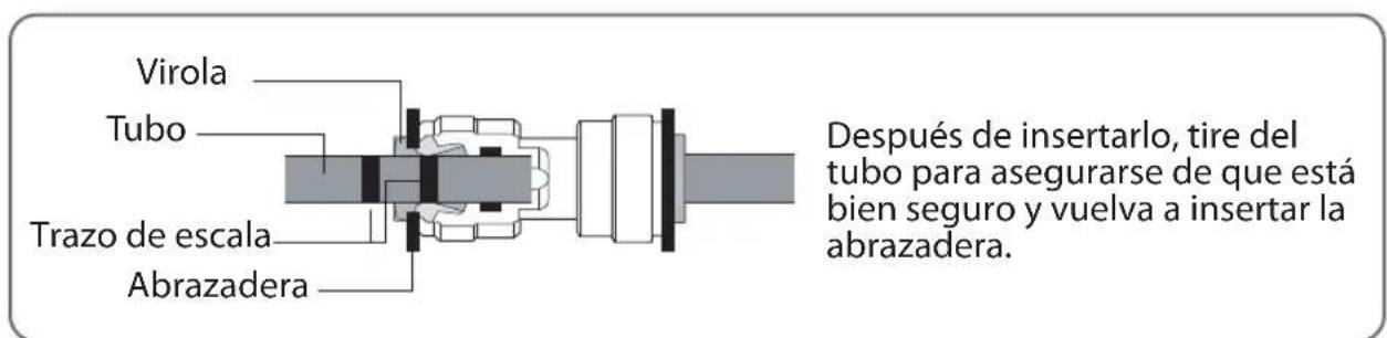 Virola Tubo Trazo de escala Abrazadera Después de insertarlo, tire del tubo para asegurarse de que está bien seguro y vuelva a insertar la abrazadera.