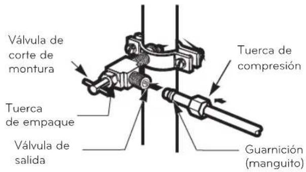 Válvula de corte de montura Tuerca de empaque Válvula de salida Tuerca de compresión Guarnición (manguito)