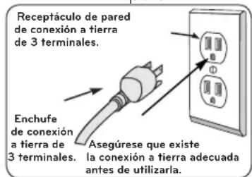 Receptáculo de pared de conexión a tierra de 3 terminales. Enchufe de conexión a tierra de 3 terminales. Asegúrese que existe la conexión a tierra adecuada antes de utilizarla.