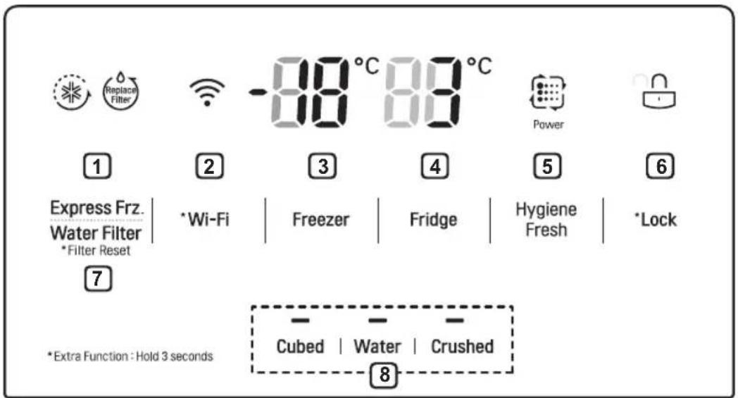 LG LM75SGS - Units and Functions - 1