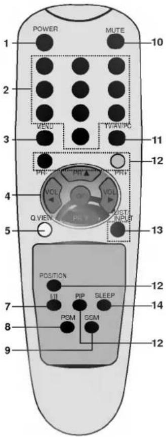 LG RT-15LA31 - Установка батареек в ПДУ - 2