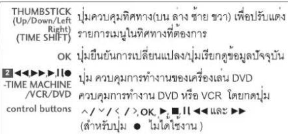 LG 4753FR - สำแหน่งและการใช้งานรีโมตคอนโทรล - 3