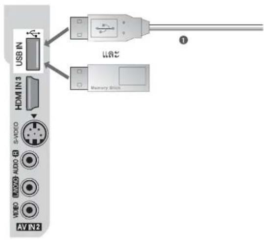 LG 4753FR - การต่อกับอุปกรณ์ภายนอก การต่อ USB - 1