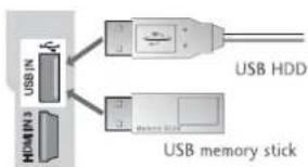 LG 4753FR - เมื่อเชื่อมต่อกับอุปกรณ์ USB - 1