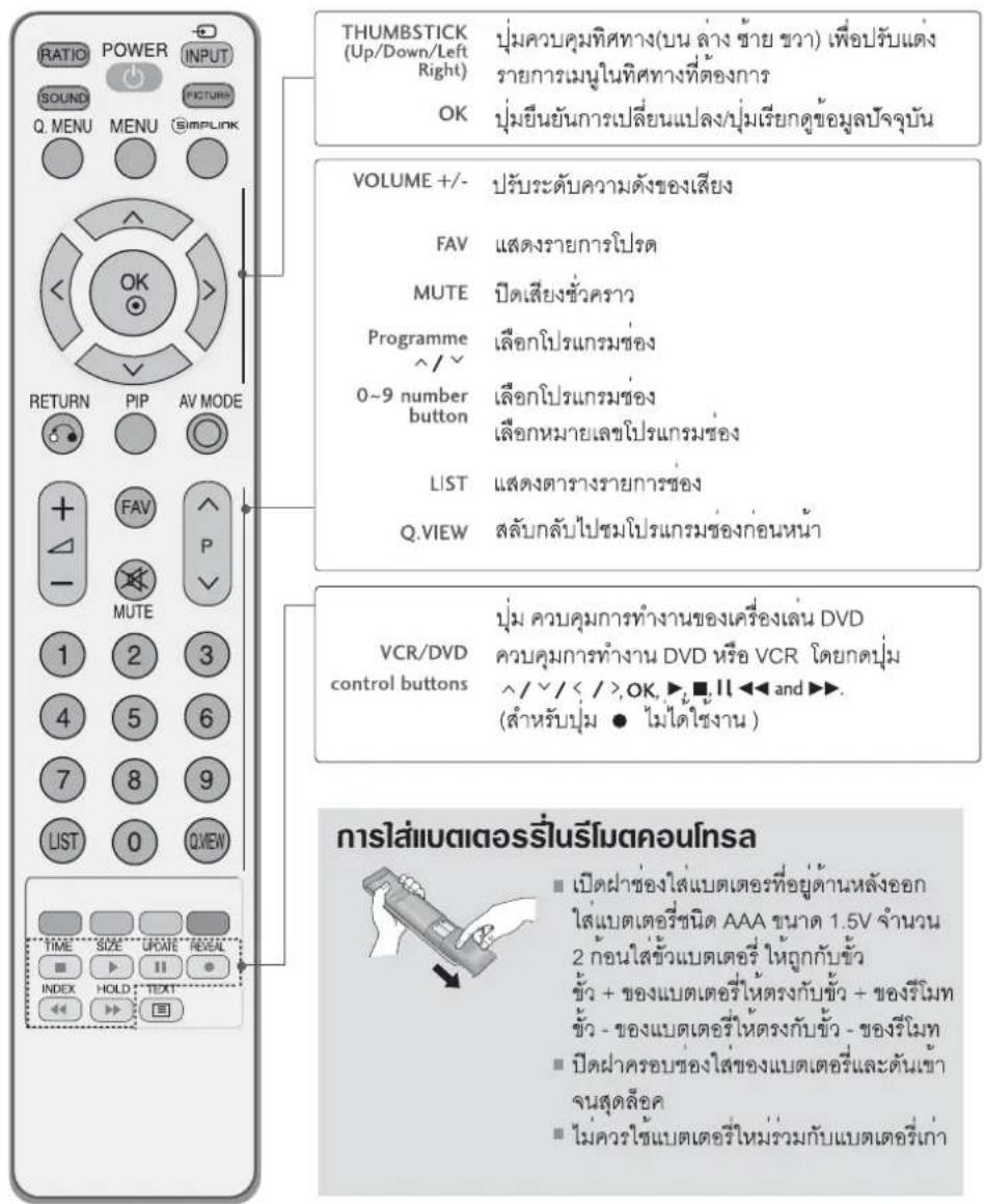 LG 4753FR - สำแหน่งและการใช้งานรีโมตคอนathsa(PDP TV) - 2