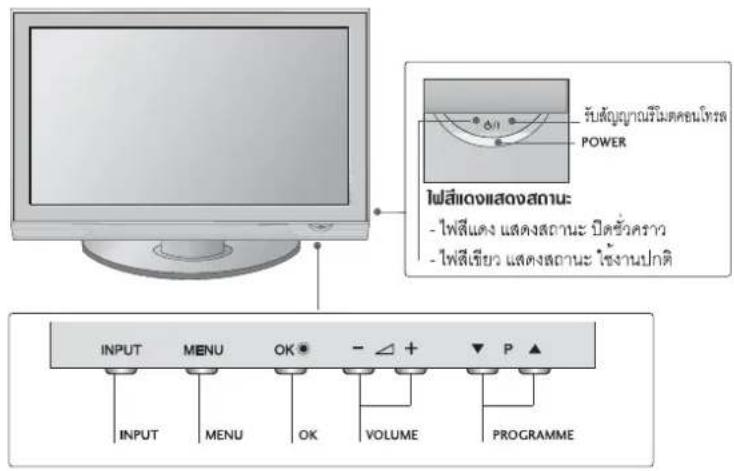 LG 4753FR - การควบคุมการทำงานของเครื่องรับโทรศัศน์ - 1