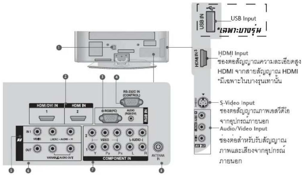 LG 4753FR - การต่อกับอุปกรณ์ภายนอก - 1