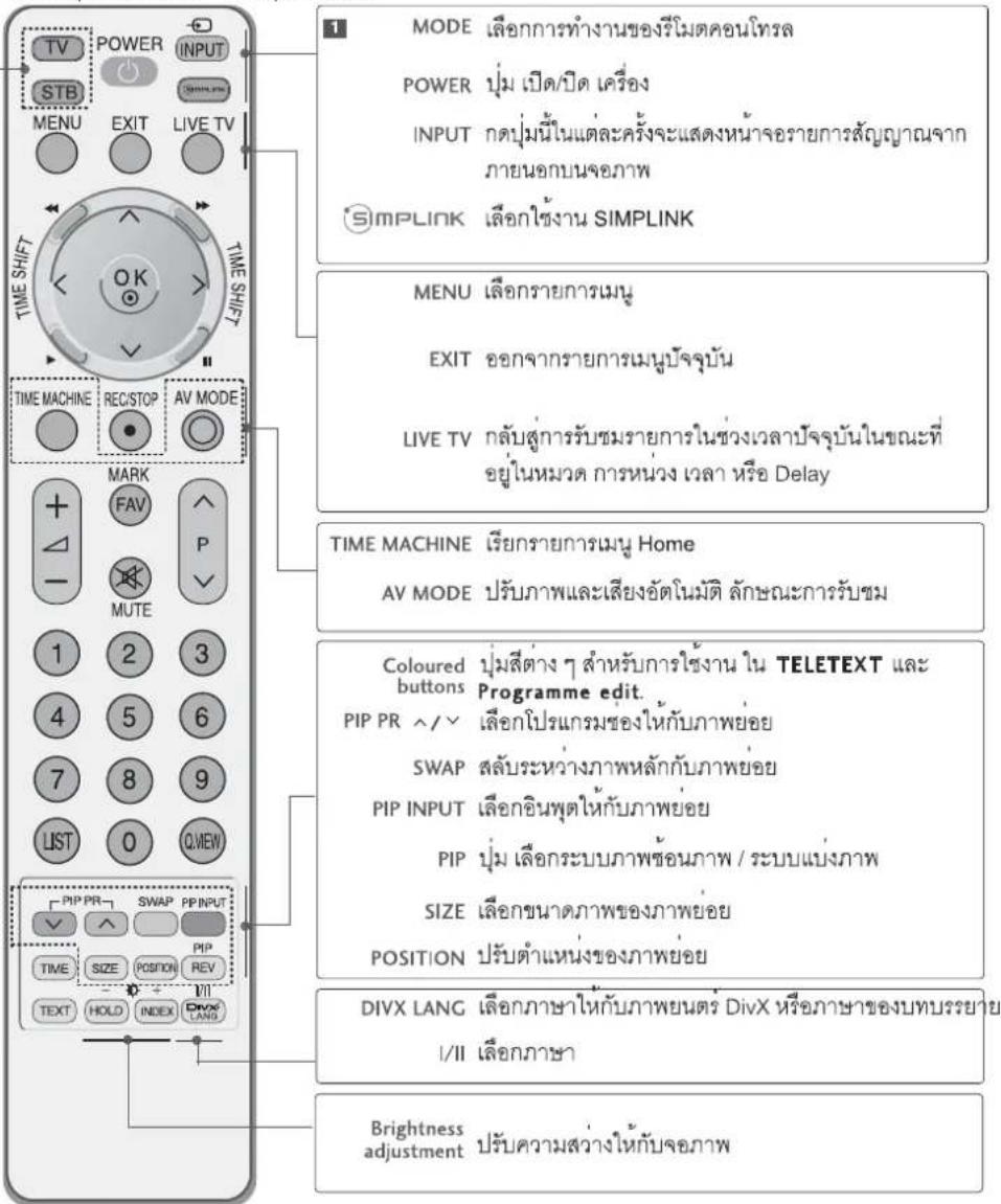 LG 4753FR - สำแหน่งและการใช้งานรีโมตคอนโทรล - 1