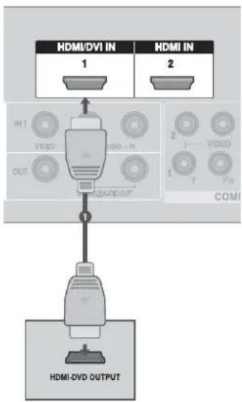 LG 4753FR - เมื่อต่อโดยใช้สาย HDMI - 1