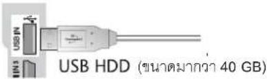 LG 4753FR - การใช้รายการบันทึก ด้วยอุปกรณ์เก็บข้อมูล USB - 1