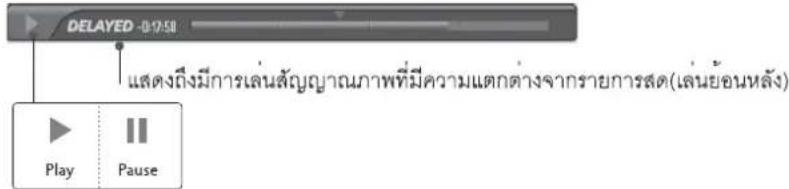 LG 4753FR - การทำงานของฟังก์ชั่นการเลื่อนเวลา,เล่น (play) - 1