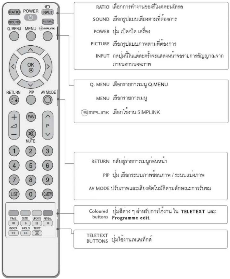 LG 4753FR - สำแหน่งและการใช้งานรีโมตคอนathsa(PDP TV) - 1