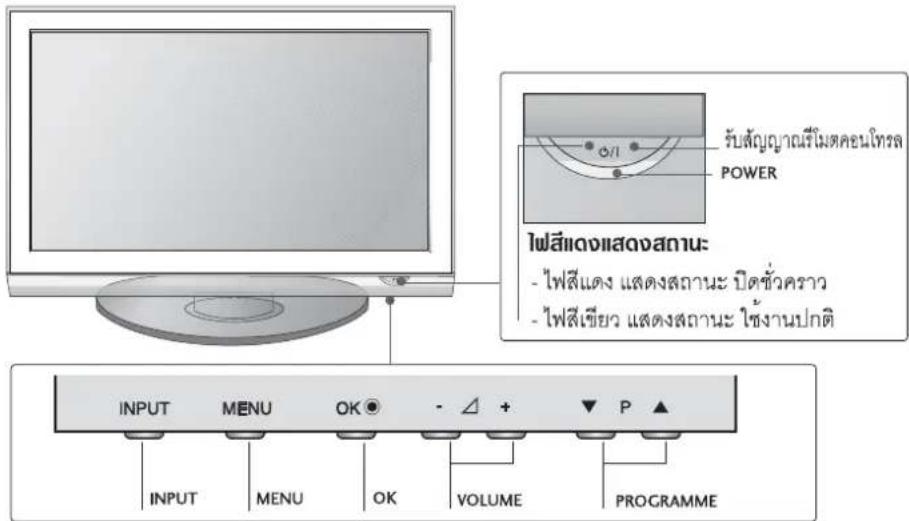 LG 4753FR - การควบคุมการทำงานของเครื่องรับโทรศัศน์ - 2