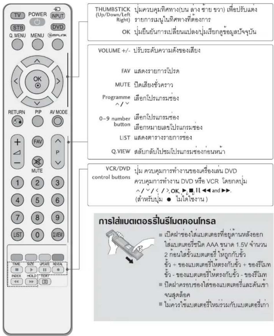 LG 4753FR - สำแหน่งและการใช้งานรีโมตคอนlbsa(LCD TV) - 2