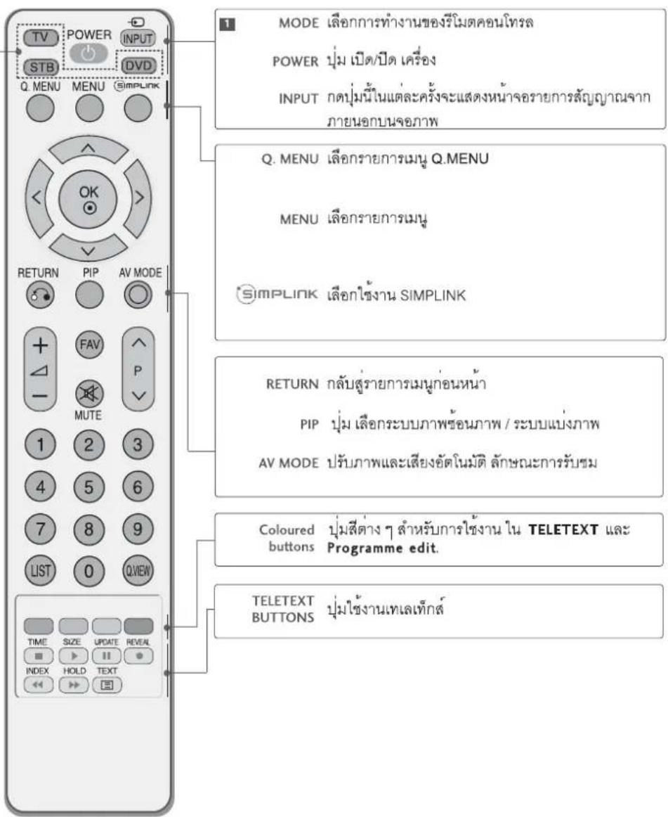 LG 4753FR - สำแหน่งและการใช้งานรีโมตคอนlbsa(LCD TV) - 1