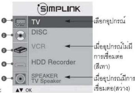 LG 4753FR - รายการเมนู SIMPLINK - 1