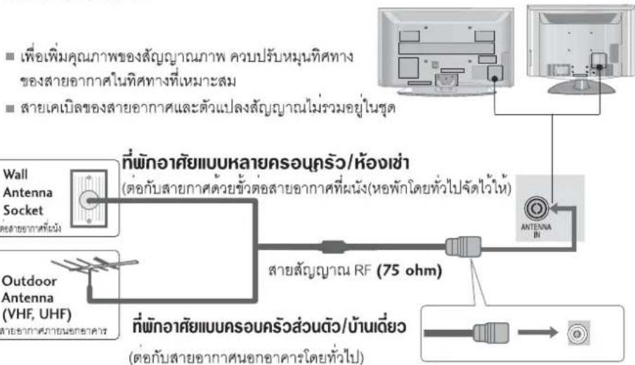 LG 4753FR - การต่อสายอากาศ - 1