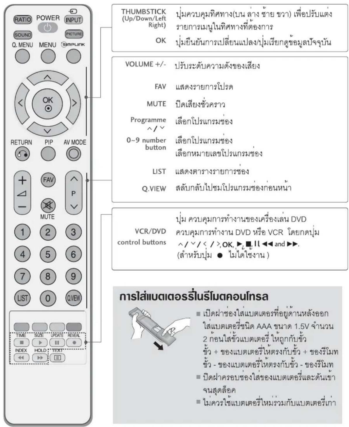 LG 4230RA - สำแหน่งและการใช้งานรีโมตคอนทรา(SPP TV) - 2
