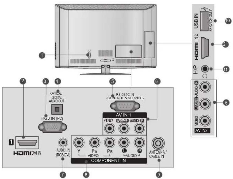 LG 42LD560 - BACK PANEL INFORMATION - 2