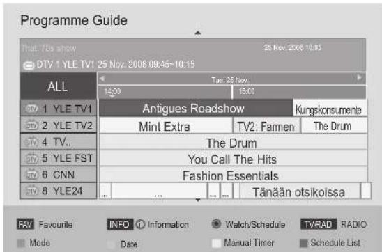 LG 42LD560 - BUTTON FUNCTION IN 8 DAY GUIDE MODE - 2