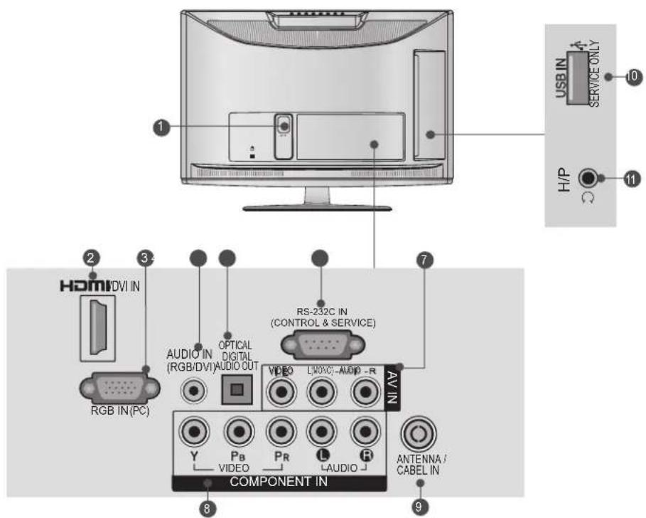 LG 42LD560 - BACK PANEL INFORMATION - 1