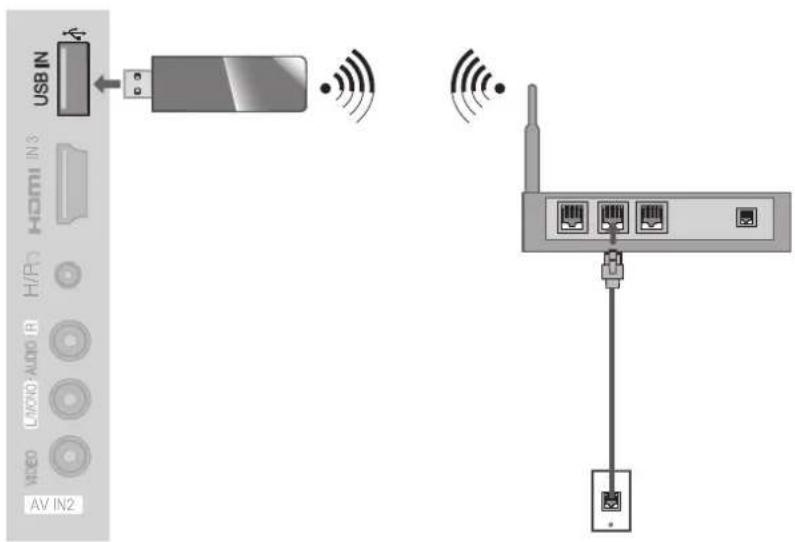 LG 42LD560 - Wireless Network Connection - 1